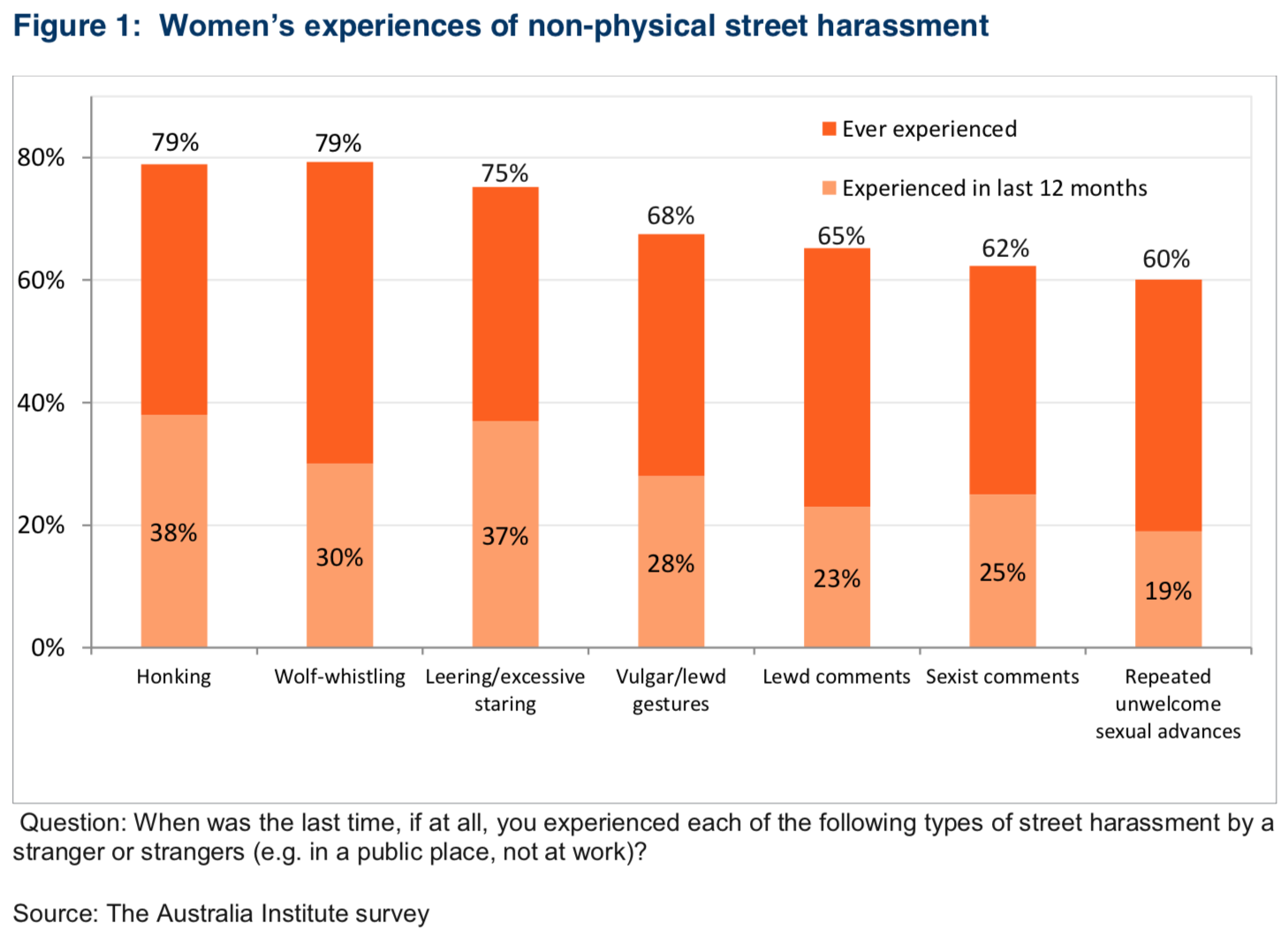 Street Harassment